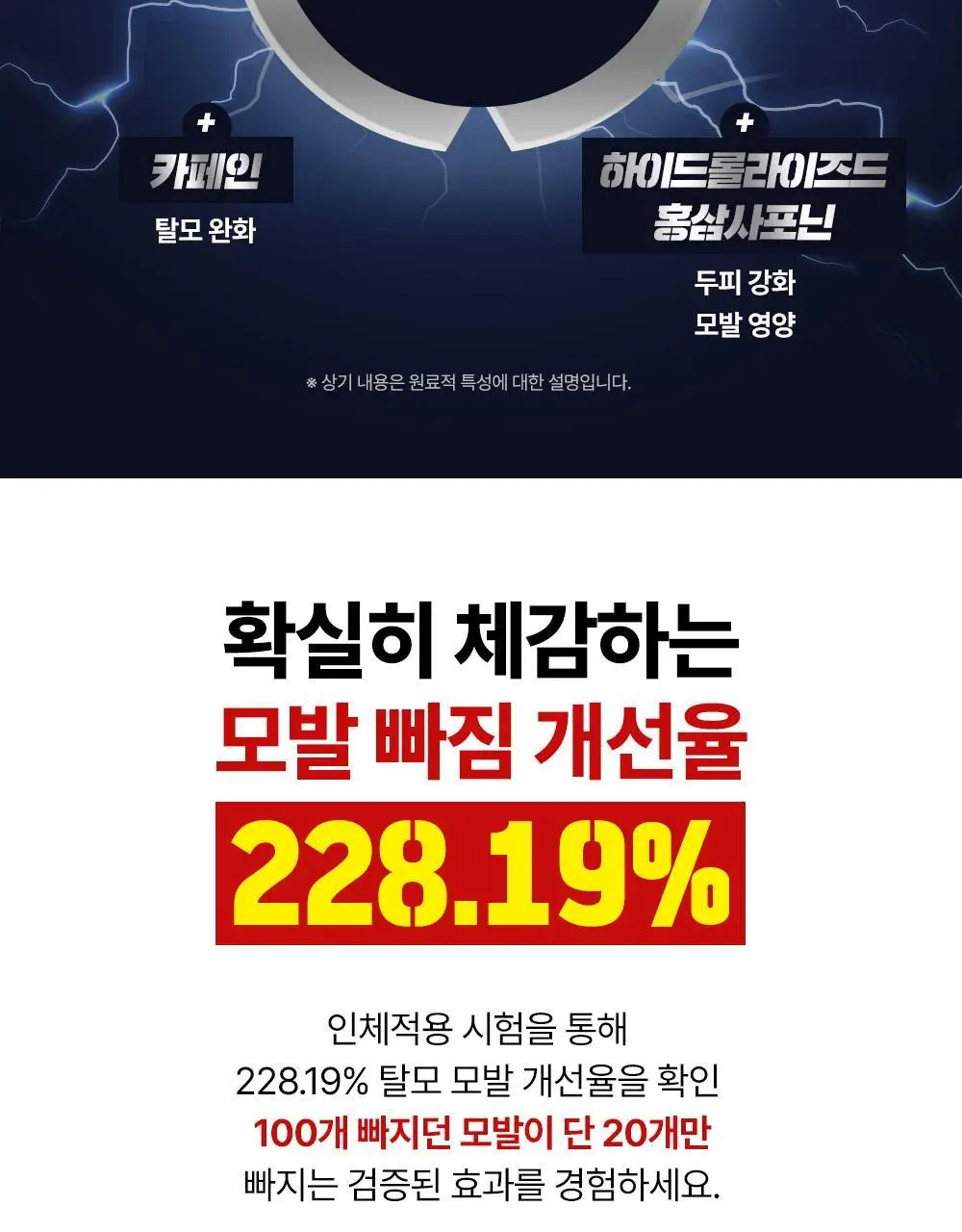 [탈모증상완화] 포엘리에 옴므 카페인 맥주효모 남자샴푸 500ml 상세페이지 18